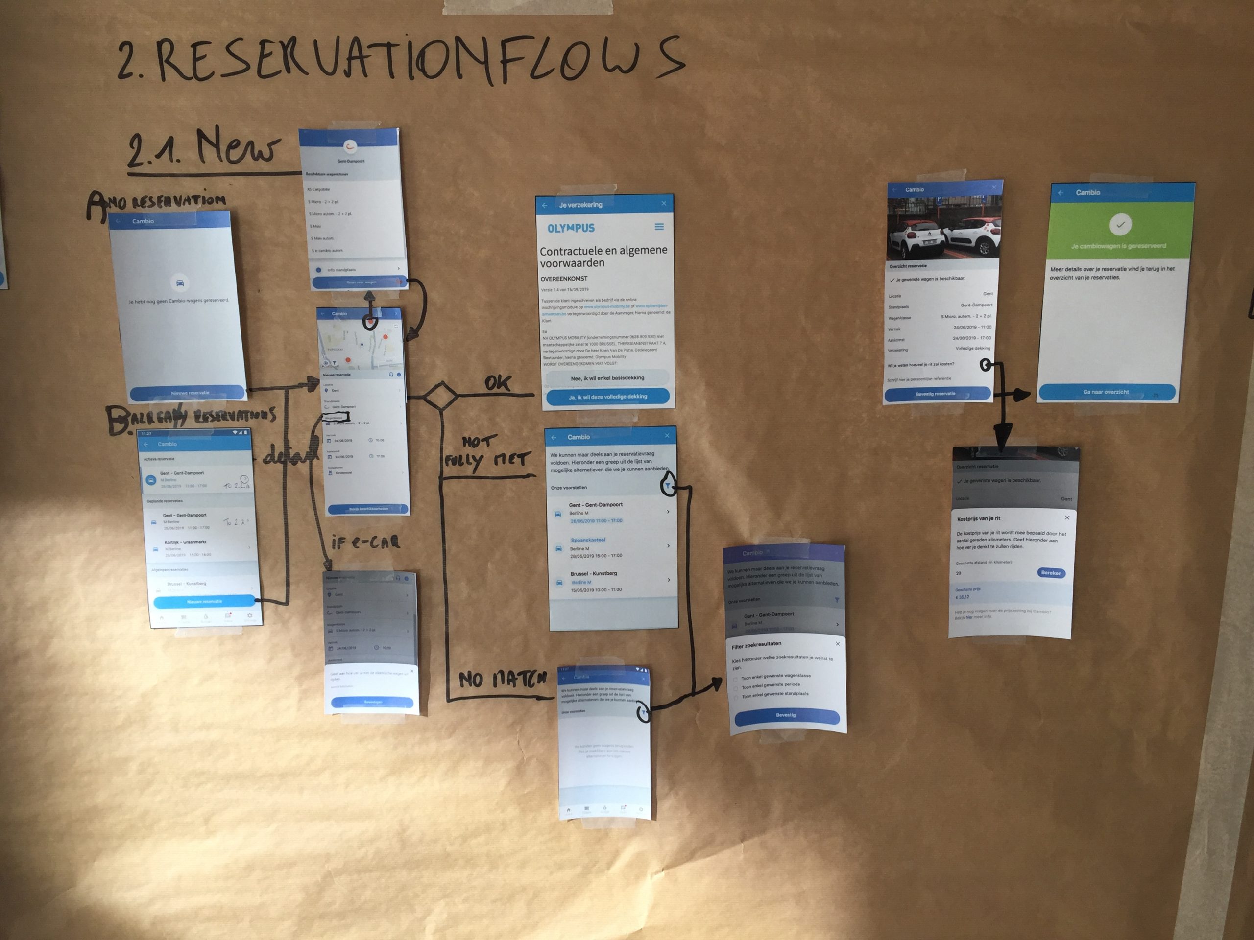 Olympus & KBC — projectbeeld 3